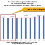 Are Greater Baton Rouge Home Prices Back To U.S. Pre-Meltdown 2006-2007 Highs?